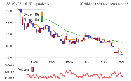 ＪＭＤＣチャート