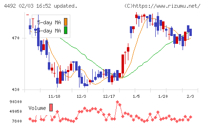 ゼネテックチャート