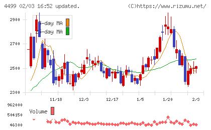 Ｓｐｅｅｅチャート