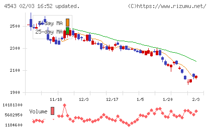 テルモチャート