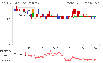 オンコセラピー・サイエンスチャート