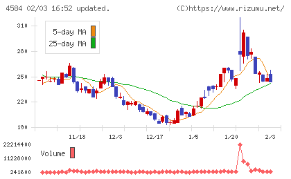 キッズウェル・バイオチャート