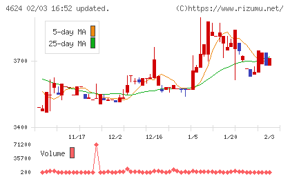 イサム塗料チャート