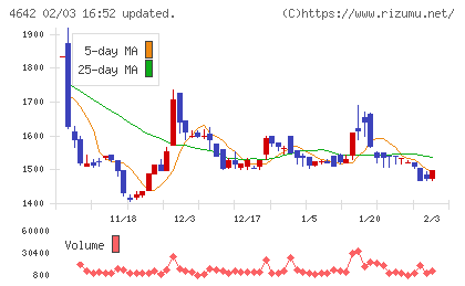 オリジナル設計チャート