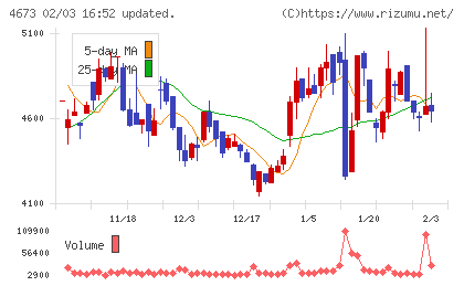川崎地質チャート