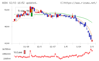 オービックチャート