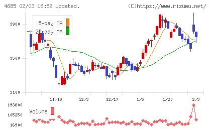 菱友システムズチャート
