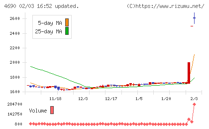 日本パレットプールチャート