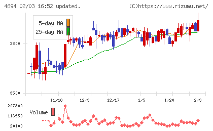 ビー・エム・エルチャート