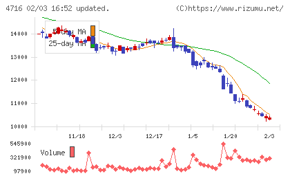 日本オラクルチャート