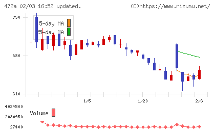 ミラティブチャート