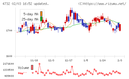 ユー・エス・エスチャート