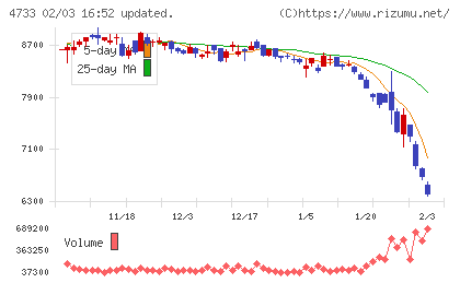 オービックビジネスコンサルタントチャート