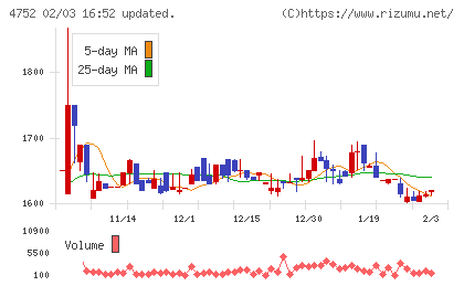 昭和システムエンジニアリングチャート