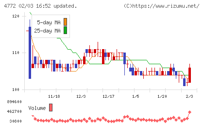ＳＭ　ＥＮＴＥＲＴＡＩＮＭＥＮＴ　ＪＡＰＡＮチャート