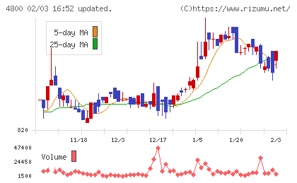 オリコンチャート