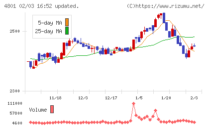 セントラルスポーツチャート