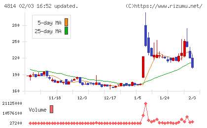 ネクストウェアチャート