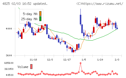 ウェザーニューズチャート