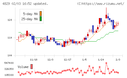 日本エンタープライズチャート