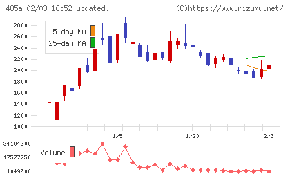 パワーエックスチャート