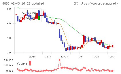 セルソースチャート