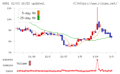 ファンペップチャート