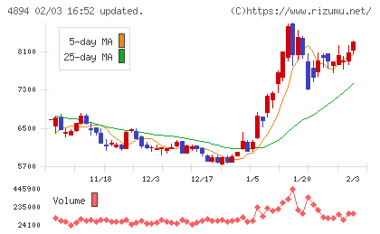 クオリプスチャート