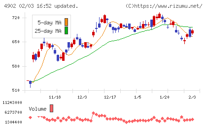 コニカミノルタチャート