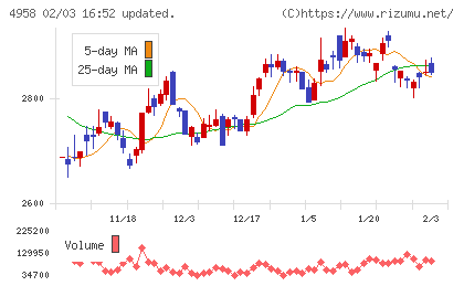 長谷川香料チャート