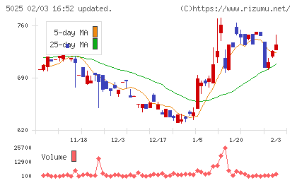 マーキュリーチャート
