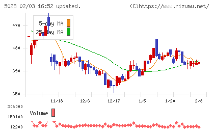 セカンドサイトアナリティカチャート