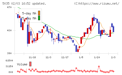 ＨＯＵＳＥＩチャート