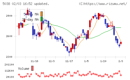 ｅＷｅＬＬチャート