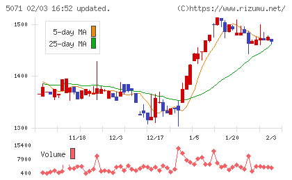 ヴィスチャート