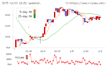 アップコンチャート