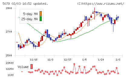 ノバックチャート