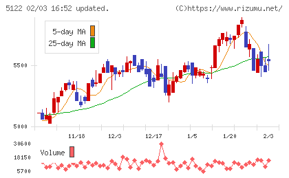 オカモトチャート