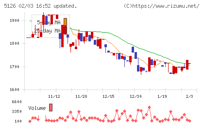 ポーターズチャート