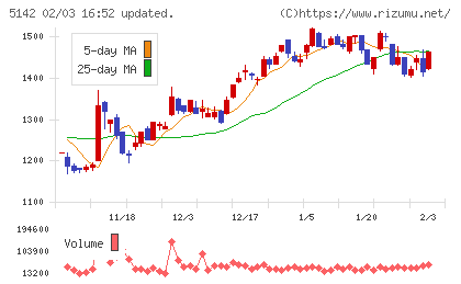 アキレスチャート