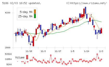 ニッタチャート