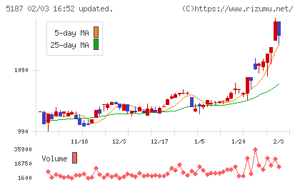 クリエートメディックチャート