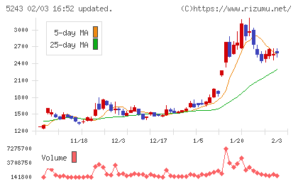 ｎｏｔｅチャート