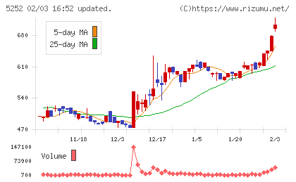 日本ナレッジチャート