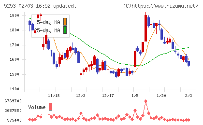 カバーチャート
