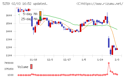 ＢＢＤイニシアティブチャート