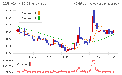 日本ヒュームチャート