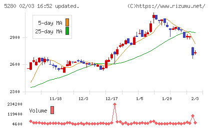 ヨシコンチャート