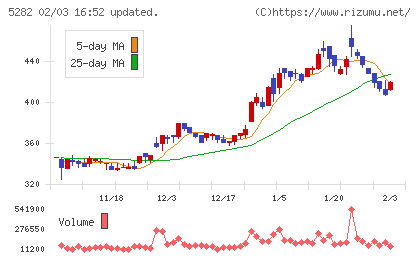 ジオスターチャート