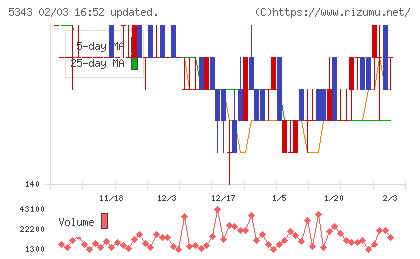 ニッコーチャート